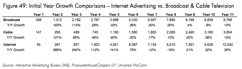http://www.techcrunch.com/wp-content/uploads/2008/08/lehman-internet-vs-cable.png