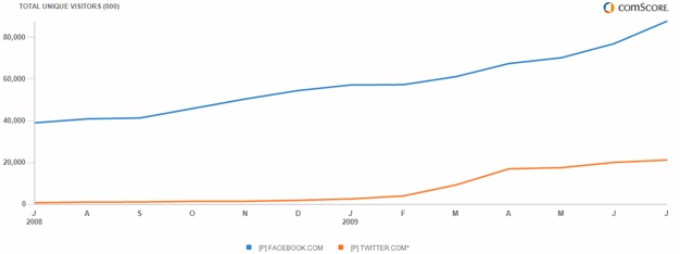facebook-vs-twitter-chart.jpg